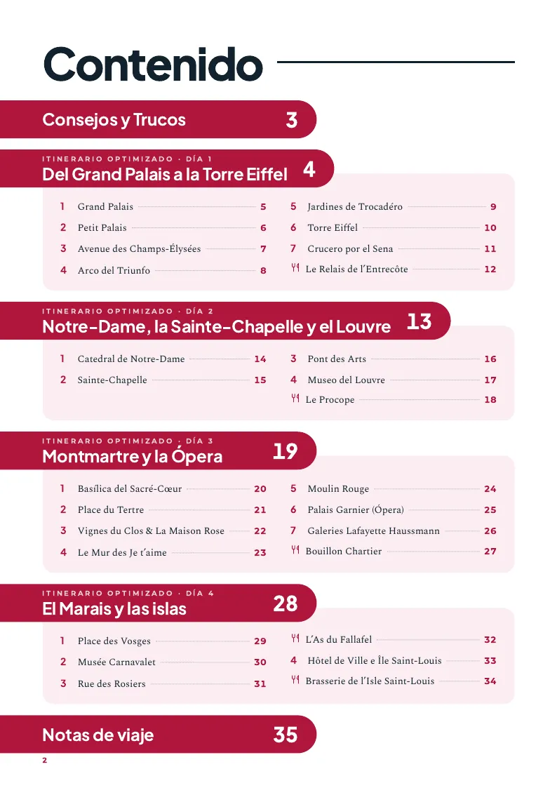 Índice de contenidos de la guía